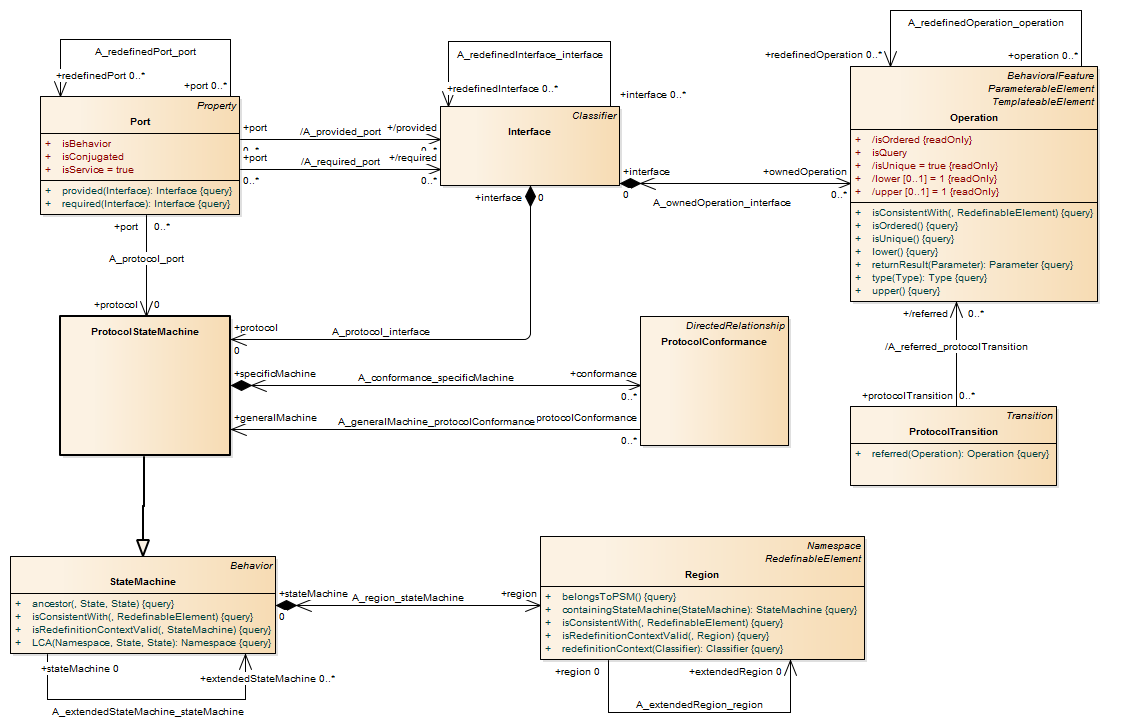 HTML report has been generated by